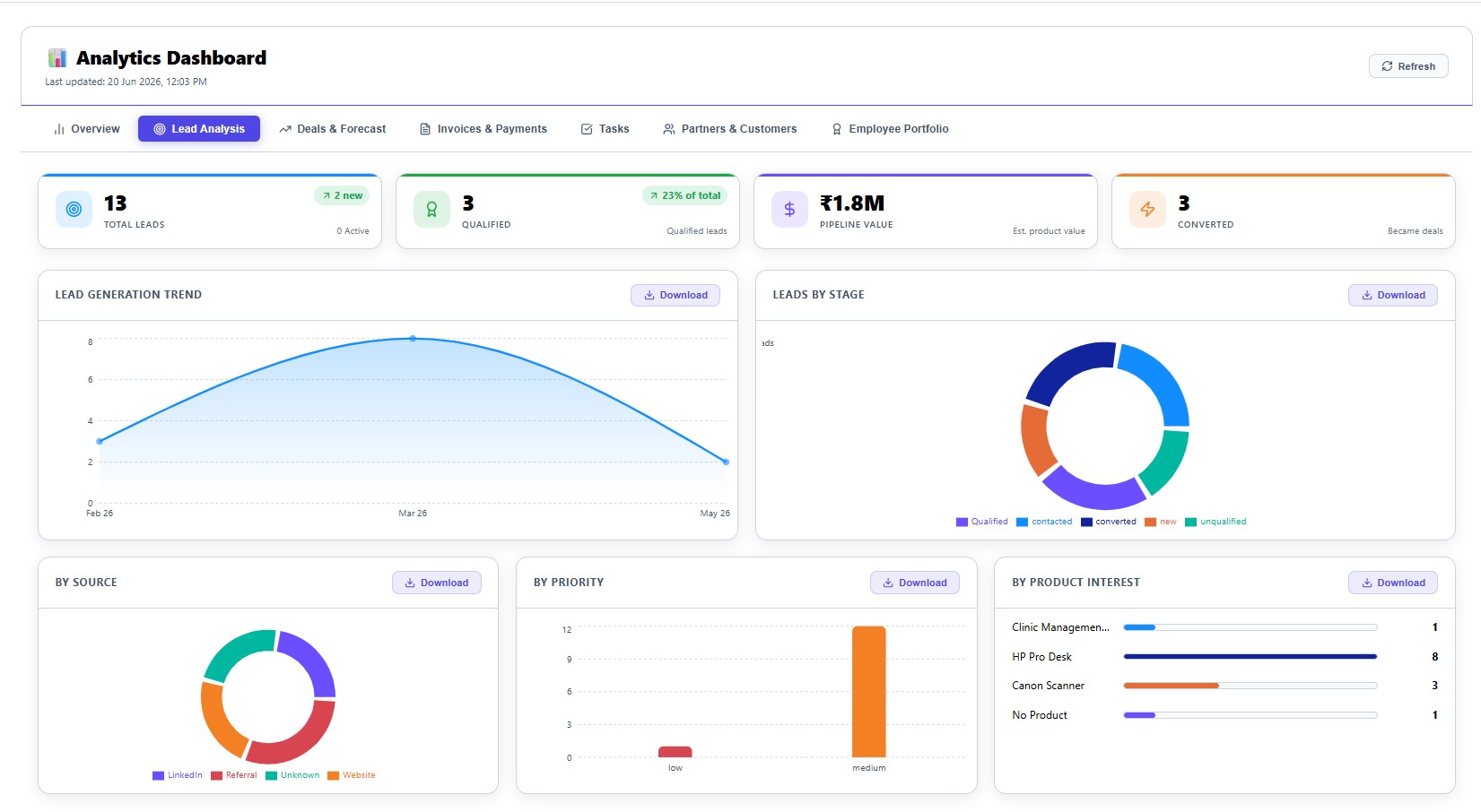 BI Analytics UI Showcase